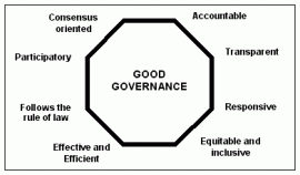 good governance